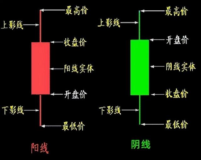 股市行情k线图(怎么看股市行情k线图)-第1张图片-科灵网