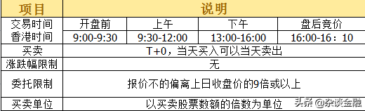 开通港股通要50万吗(没有50万怎么开通港股通)-第3张图片-科灵网