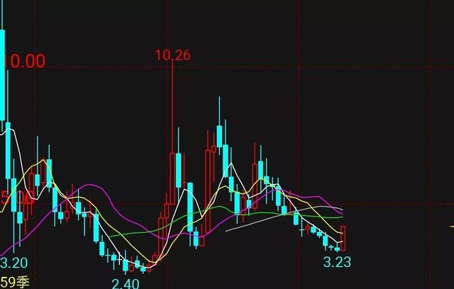 股票走势图入门(炒股票怎么入门需要什么)-第4张图片-科灵网