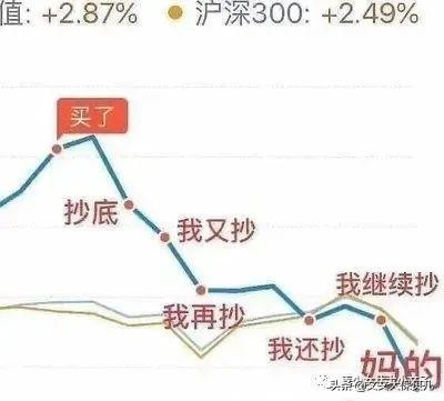 基金赚钱的概率大吗(基金靠谱吗真的能赚钱吗)-第7张图片-科灵网