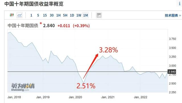 银行基金靠谱吗(银行基金能赚钱吗知乎)-第5张图片-科灵网