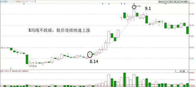 买入必大涨选股公式(同花顺怎么用公式选股)-第1张图片-科灵网