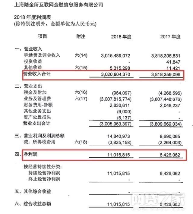 陆金理财(陆金所可靠吗上征信吗)-第4张图片-科灵网