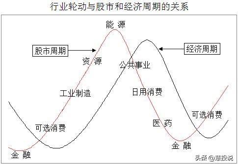 不会炒股怎么买股票(炒股怎么买股票)-第4张图片-科灵网