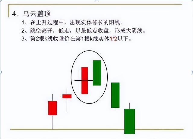 如何看k线图教学(怎么看K线图)-第7张图片-科灵网