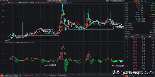 怎么看股票板块走势(股票板块怎么看最准)-第1张图片-科灵网