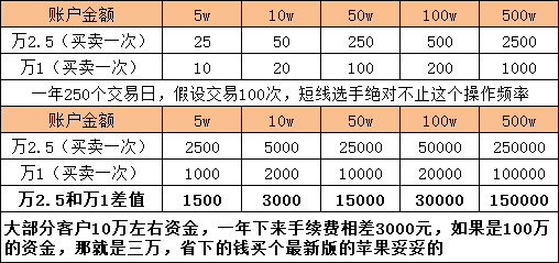 证券开户哪个公司好(开户什么证券公司好呢)-第2张图片-科灵网