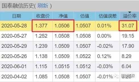 基金有哪几种类型(基金有哪些类型和区别)-第3张图片-科灵网