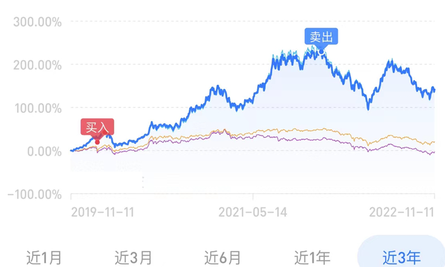 2016投资什么最赚钱(投资什么赚钱现在2020年最火)-第5张图片-科灵网