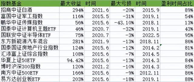 1000块买基金能赚钱吗(基金能赚钱吗挣多少)-第1张图片-科灵网