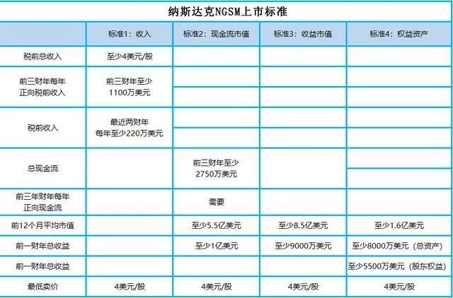 买卖美股需要什么条件(怎么买美股需要什么条件)-第4张图片-科灵网