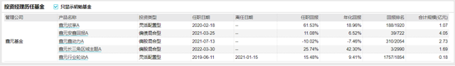 股票型基金怎么赚钱(股票基金怎么玩才能赚钱多呢)-第7张图片-科灵网