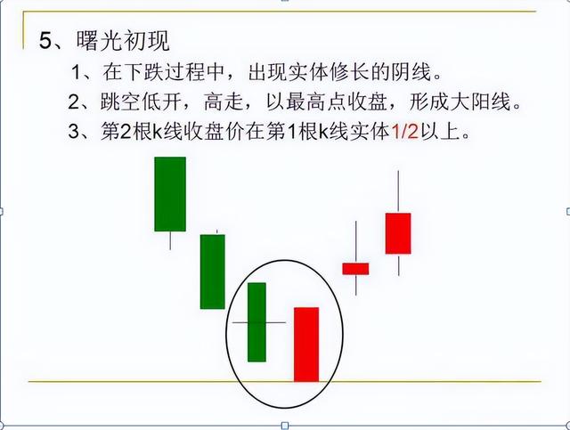 如何看k线图教学(怎么看K线图)-第8张图片-科灵网