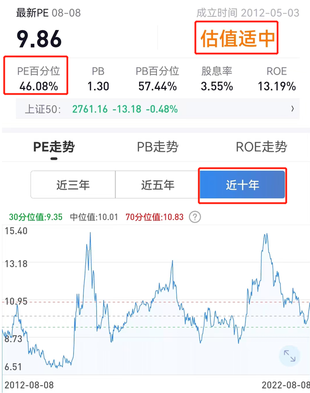 指数基金定投5年感受(怎么选指数基金定投)-第5张图片-科灵网