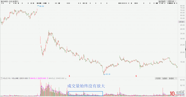 股票怎么看成交量(股票成交量怎么看图解)-第5张图片-科灵网