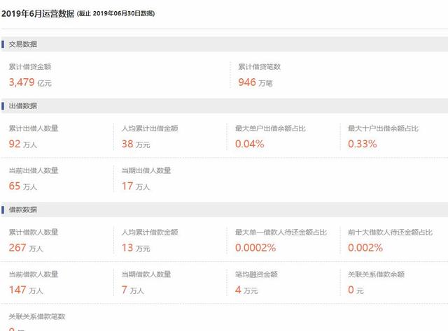 陆金理财(陆金所可靠吗上征信吗)-第6张图片-科灵网