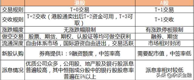 开通港股通要50万吗(没有50万怎么开通港股通)-第2张图片-科灵网