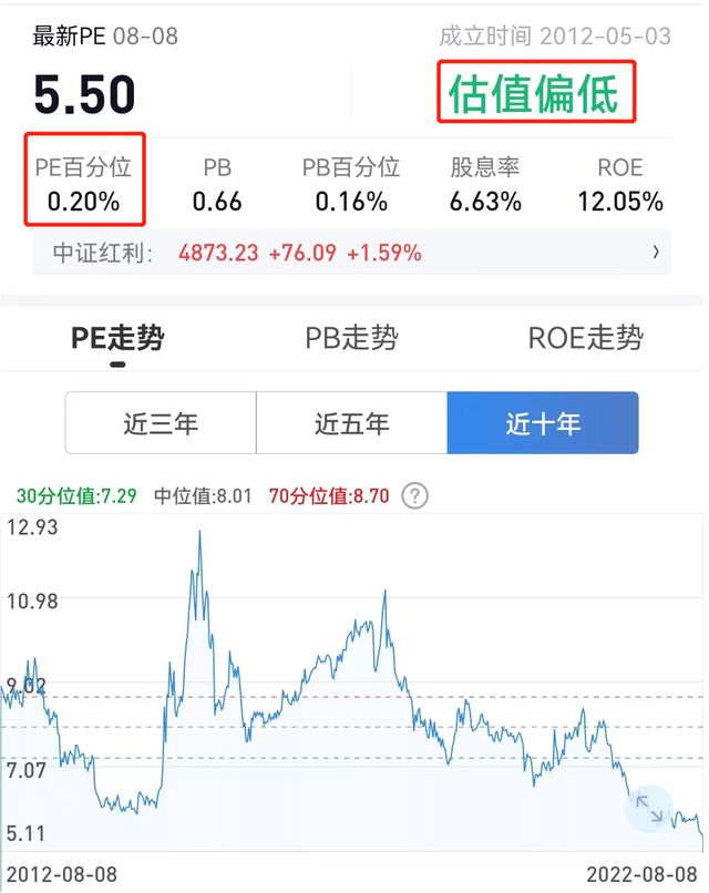 指数基金定投5年感受(怎么选指数基金定投)-第6张图片-科灵网