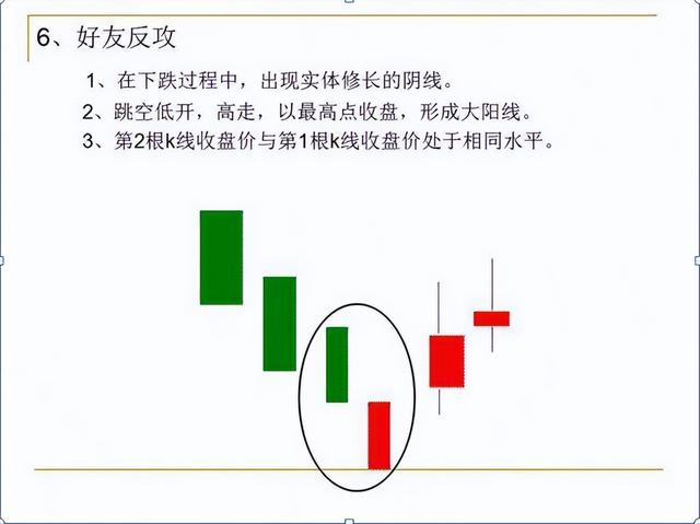 如何看k线图教学(怎么看K线图)-第9张图片-科灵网