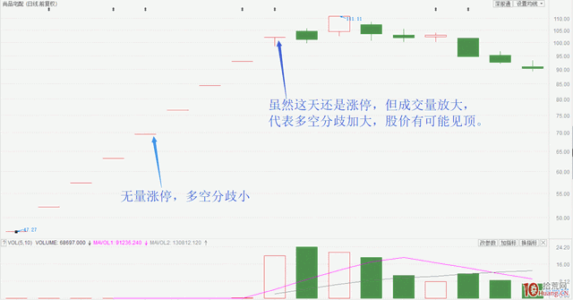 股票怎么看成交量(股票成交量怎么看图解)-第2张图片-科灵网