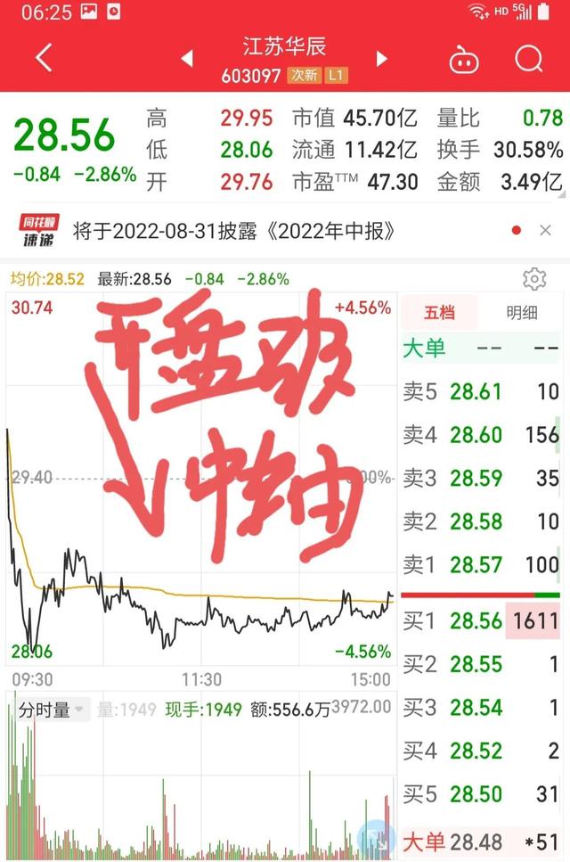 股票为什么买了就跌卖了就涨(为什么股票一买就跌一卖就涨呢)-第9张图片-科灵网