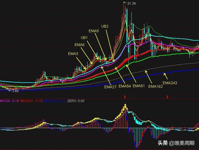 股票均线设置最佳方法(股票均线怎么设置出来的)-第1张图片-科灵网