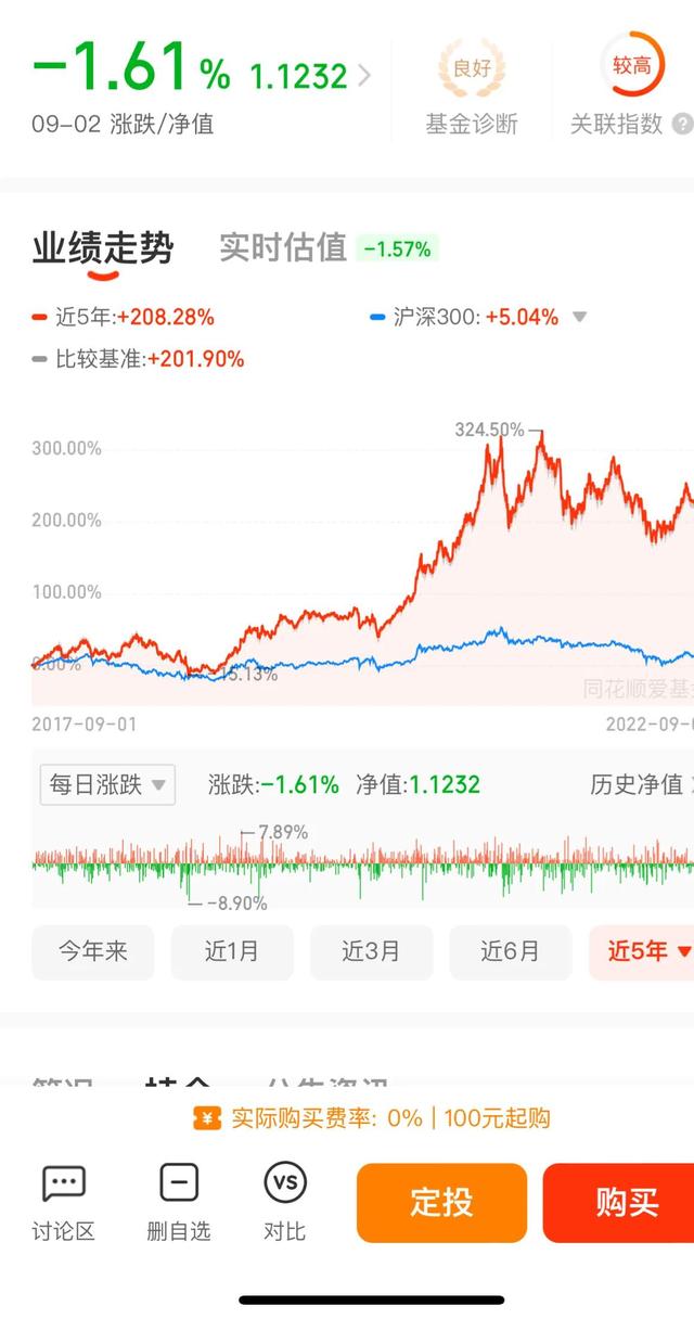 基金怎么操作才能赚钱(基金怎么购买才能赚钱)-第5张图片-科灵网