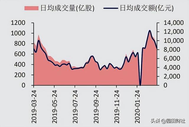 国家希望股市涨还是跌(股市怎么看是跌还是涨)-第3张图片-科灵网