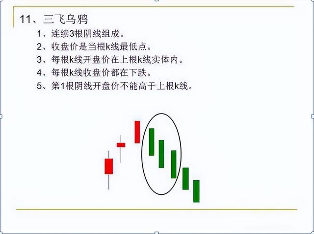 如何看k线图教学(怎么看K线图)-第13张图片-科灵网