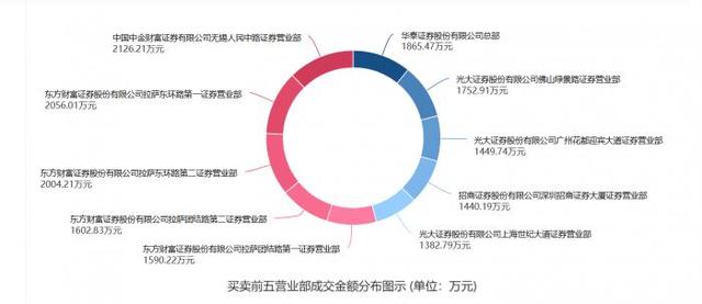 中金财富限制买入(东方财富为什么不能买入)-第1张图片-科灵网