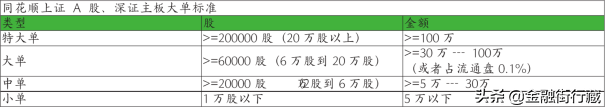 主力资金监测最准的炒股软件(什么股票软件可以看主力资金流向)-第3张图片-科灵网