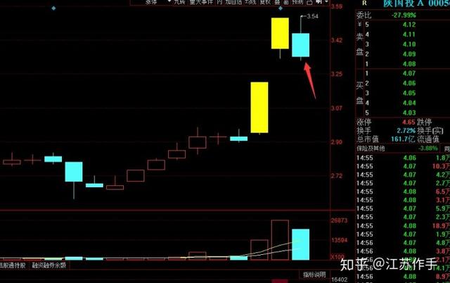 新手买股票怎么买(新手买股票怎么买呢)-第1张图片-科灵网