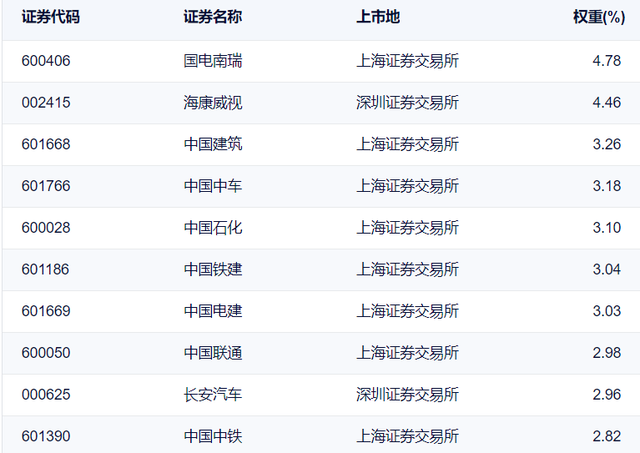 2022哪个基金最值得买(哪些基金值得买2021)-第3张图片-科灵网