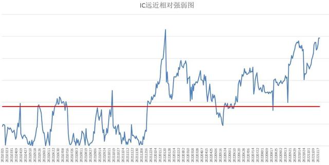 期货在哪个平台买最好(怎么买股指期货在哪个平台)-第4张图片-科灵网