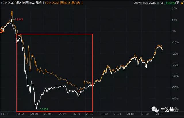 场内基金能当天买卖吗(基金股票怎么买卖)-第3张图片-科灵网