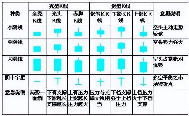 如何看k线图教学(怎么看K线图)-第3张图片-科灵网