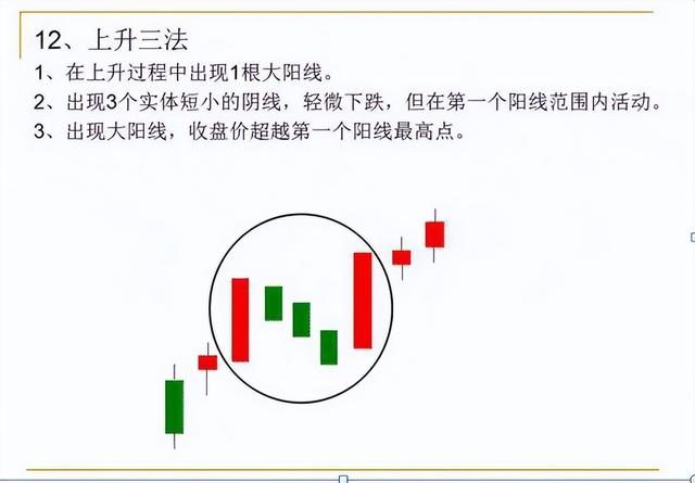 如何看k线图教学(怎么看K线图)-第14张图片-科灵网