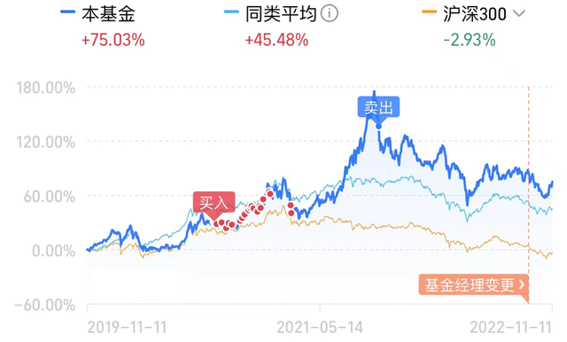 2016投资什么最赚钱(投资什么赚钱现在2020年最火)-第4张图片-科灵网