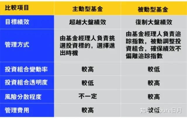 指数基金风险高吗(指数基金什么意思有风险吗)-第5张图片-科灵网