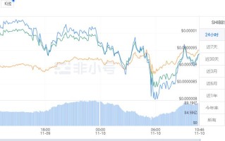 shib币最新消息 SHIB屎币行情