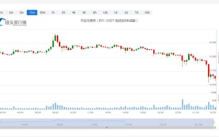 艾达币今日价格今日行情_20221228艾达币今日价格走势