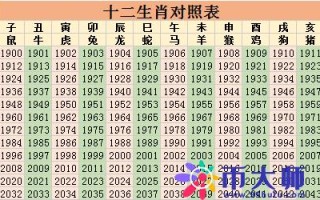 六会彩生肖卡对照表2022（2022年生肖卡十二生肖表完整版）