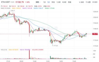 以太坊今日最新价格行情（以太坊24小时价格情况）