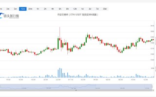 以太坊今日最新币价_20230118以太坊价格分析更新