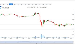 艾达币价格今日行情_20230119最新艾达币价格走势