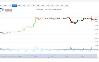 OK币今天行情今日价格_20230115OK币最新行情怎么样