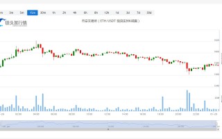 以太坊今日价格今日行情_20230129以太坊走势最新消息