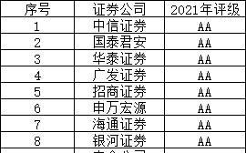 新手股票怎么操作(新手怎么炒股票和操作)