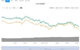 艾达币今日价格详情！ADA艾达币最新行情！