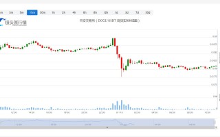 狗狗币今天行情今日价格_20230119狗狗币每日行情分析